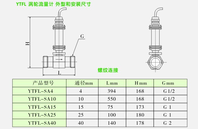 YTFL渦輪流量計(jì)安裝尺寸圖1