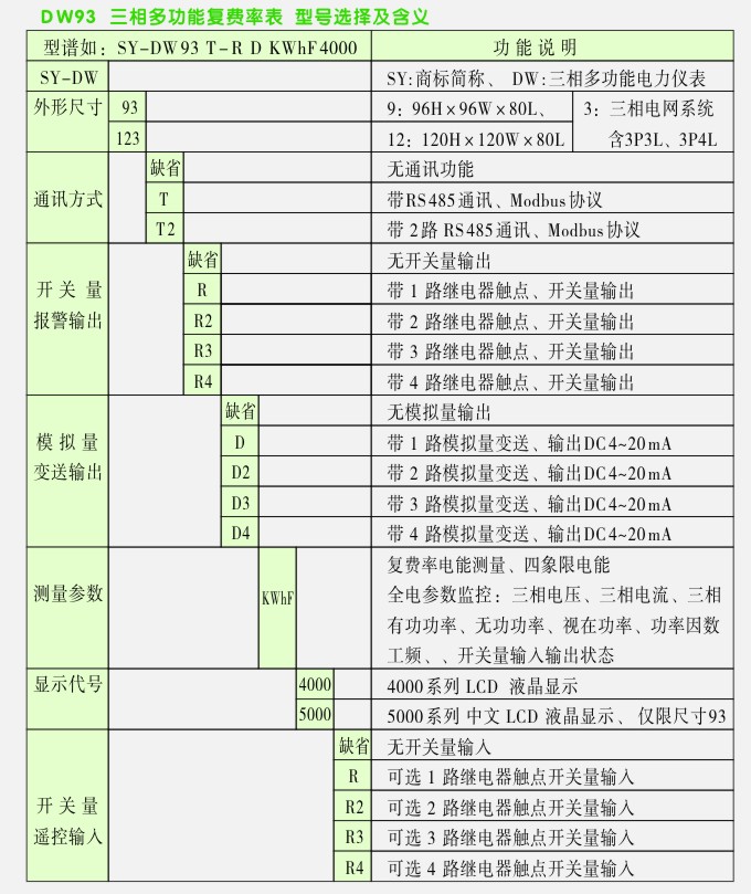三相多功能復(fù)費(fèi)率表選型表 三相多功能復(fù)費(fèi)率表選型表
