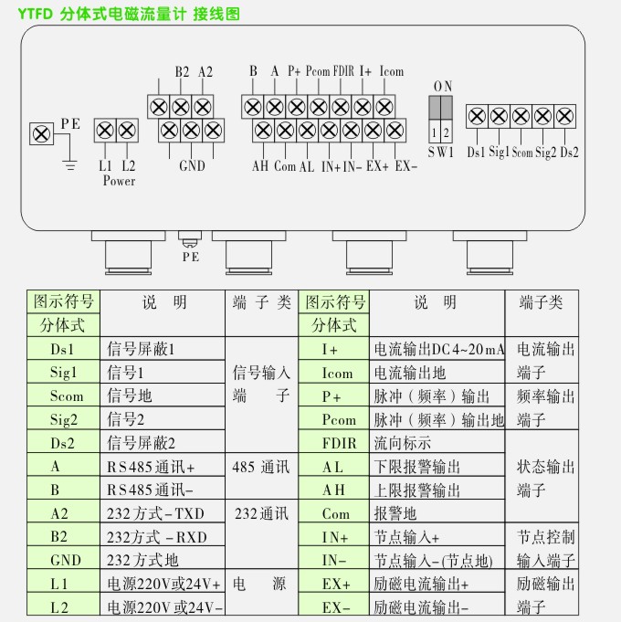 智能電磁流量計接線圖 智能電磁流量計接線圖