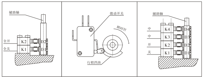 防爆電動執(zhí)行器極限位置開關(guān)(電氣限位)的調(diào)整 防爆電動執(zhí)行器極限位置開關(guān)(電氣限位)的調(diào)整