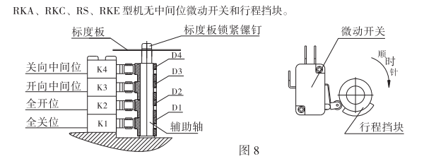 中間位置機(jī)型電氣限位的調(diào)整如下圖 中間位置機(jī)型電氣限位的調(diào)整如下圖
