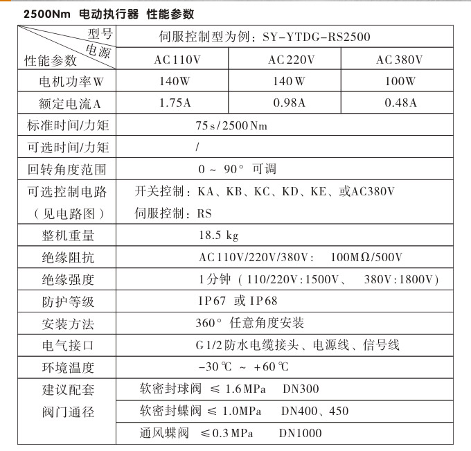 電動執(zhí)行器,電動頭,YTDG-RS2500電動執(zhí)行機(jī)構(gòu)性能參數(shù)