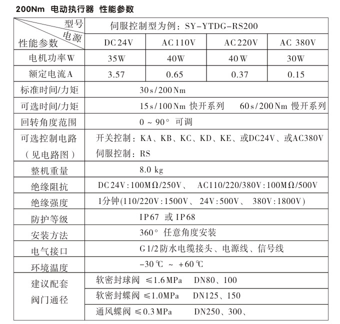 電動執(zhí)行器,電動頭,YTDG-RS200電動執(zhí)行機構性能參數(shù)