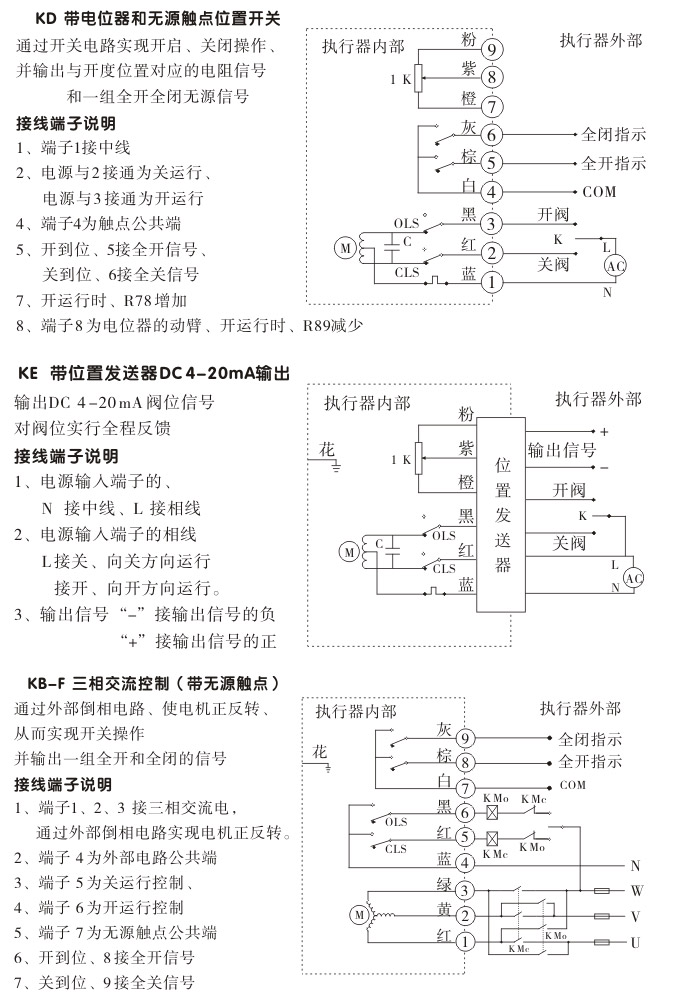 電動執(zhí)行機(jī)構(gòu),YTDG-RKB1600電動執(zhí)行器,電動頭接線圖2