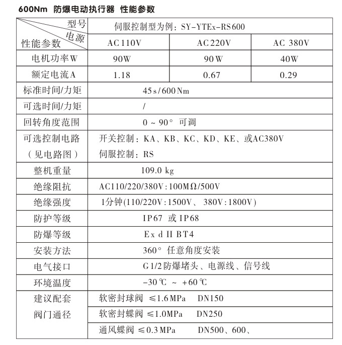 防爆電動頭,YTEx-RKB600防爆電動執(zhí)行器性能參數(shù) 防爆電動頭,YTEx-RKB600防爆電動執(zhí)行器性能參數(shù)