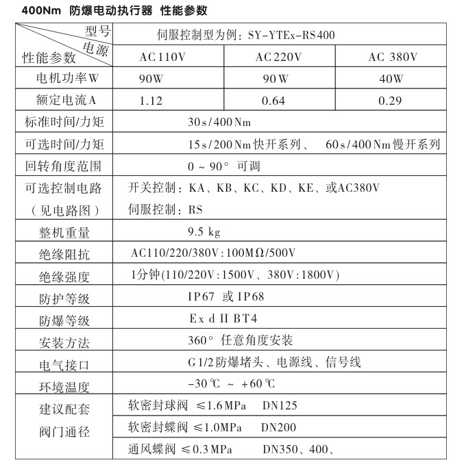 防爆電動(dòng)頭,YTEx-RKB400防爆電動(dòng)執(zhí)行器性能參數(shù) 防爆電動(dòng)頭,YTEx-RKB400防爆電動(dòng)執(zhí)行器性能參數(shù)
