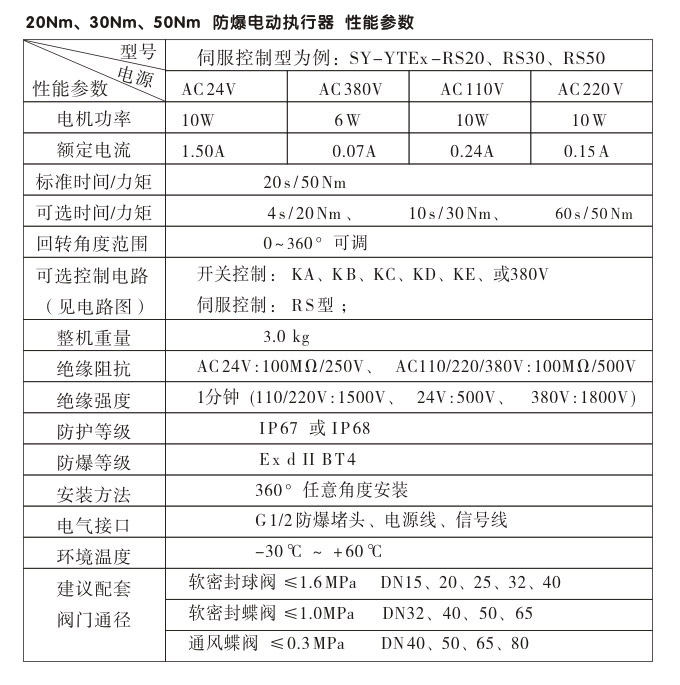 防爆電動頭,YTEx-RKB50防爆電動執(zhí)行器性能參數(shù) 防爆電動頭,YTEx-RKB50防爆電動執(zhí)行器性能參數(shù)