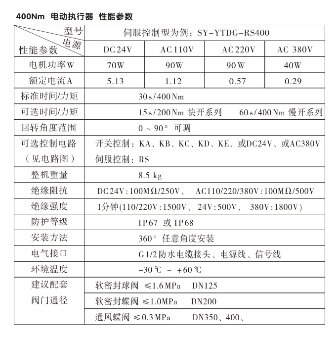 防爆電動(dòng)頭,YTEx-RS400防爆電動(dòng)執(zhí)行器性能參數(shù) 防爆電動(dòng)頭,YTEx-RS400防爆電動(dòng)執(zhí)行器性能參數(shù)