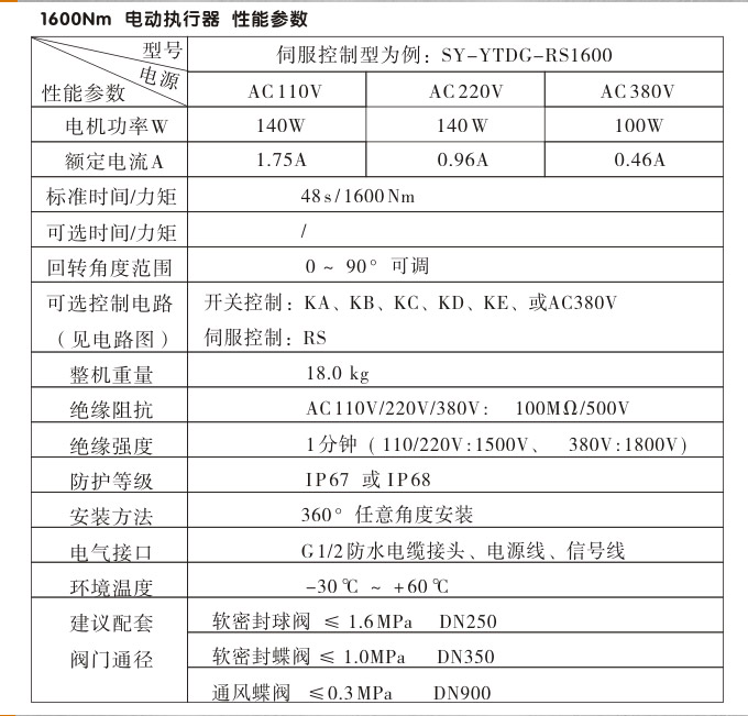 智能電動執(zhí)行器,YTDZ-RS1600智能電動執(zhí)行機(jī)構(gòu)性能參數(shù)