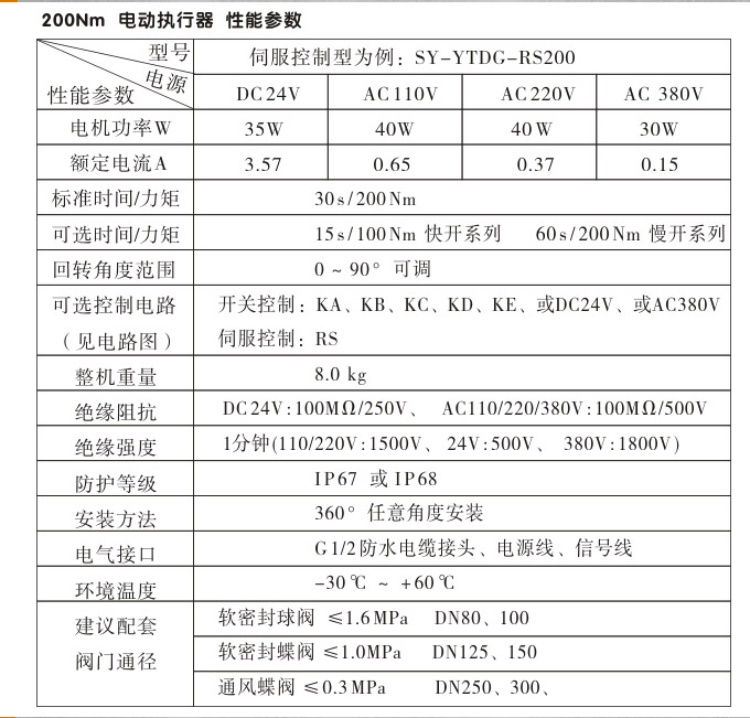 智能電動執(zhí)行器,YTDZ-RS200智能電動執(zhí)行機構性能參數(shù)