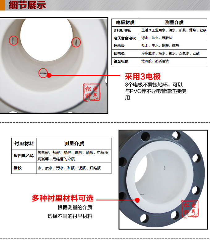 一體化電磁流量計,YTFD污水電磁流量計細(xì)節(jié)圖1