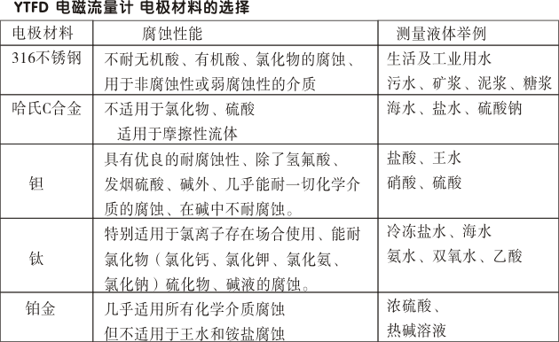 電磁流量計(jì),YTFD分體式電磁流量計(jì)電極材料的選擇