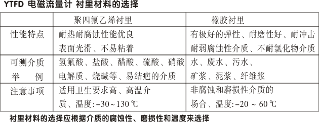 電磁流量計(jì),YTFD分體式電磁流量計(jì)襯里材料的選擇
