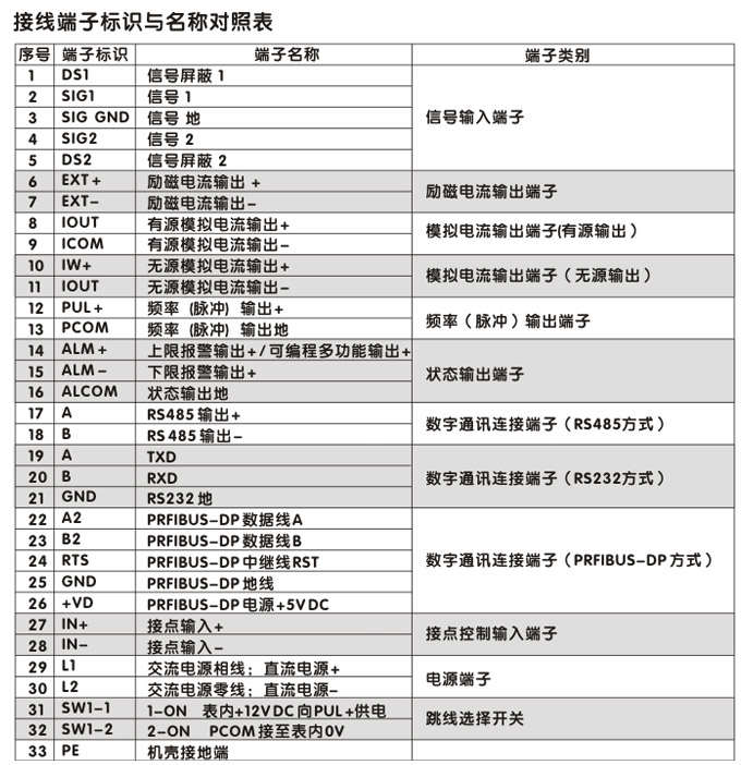 電磁流量計(jì),YTFD分體式電磁流量計(jì)接線圖