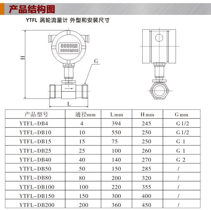 智能渦輪流量計,YTFL數(shù)顯渦輪流量計結構圖