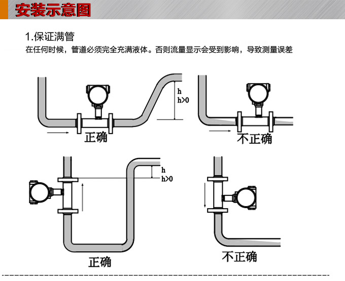 智能渦輪流量計,YTFL數(shù)顯渦輪流量計安裝示意圖1