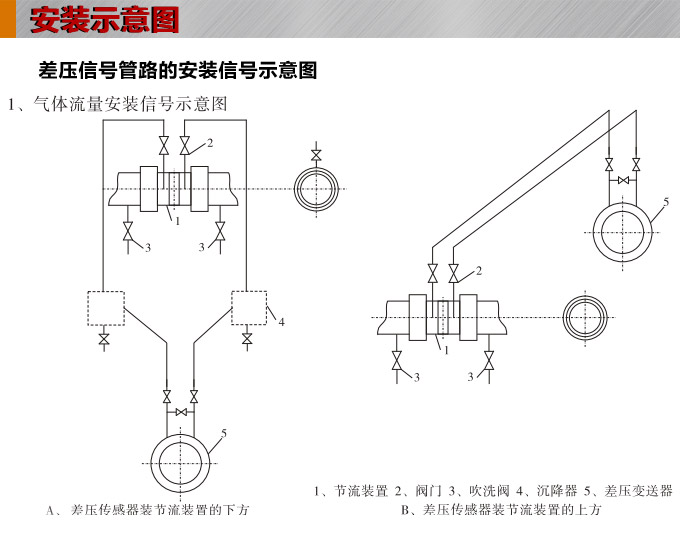 標準孔板,YTFK分體式孔板流量計安裝示意圖1 標準孔板,YTFK分體式孔板流量計安裝示意圖1
