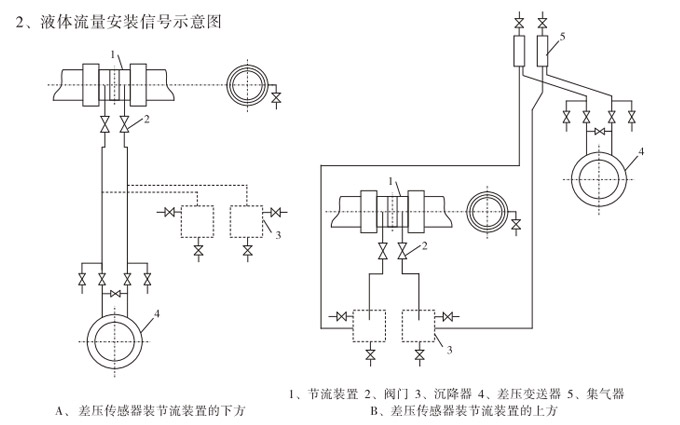 標準孔板,YTFK分體式孔板流量計安裝示意圖2 標準孔板,YTFK分體式孔板流量計安裝示意圖2