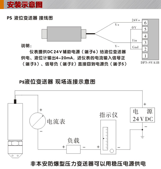 智能液位計(jì),PSD圓盤型智能液位計(jì)安裝示意圖