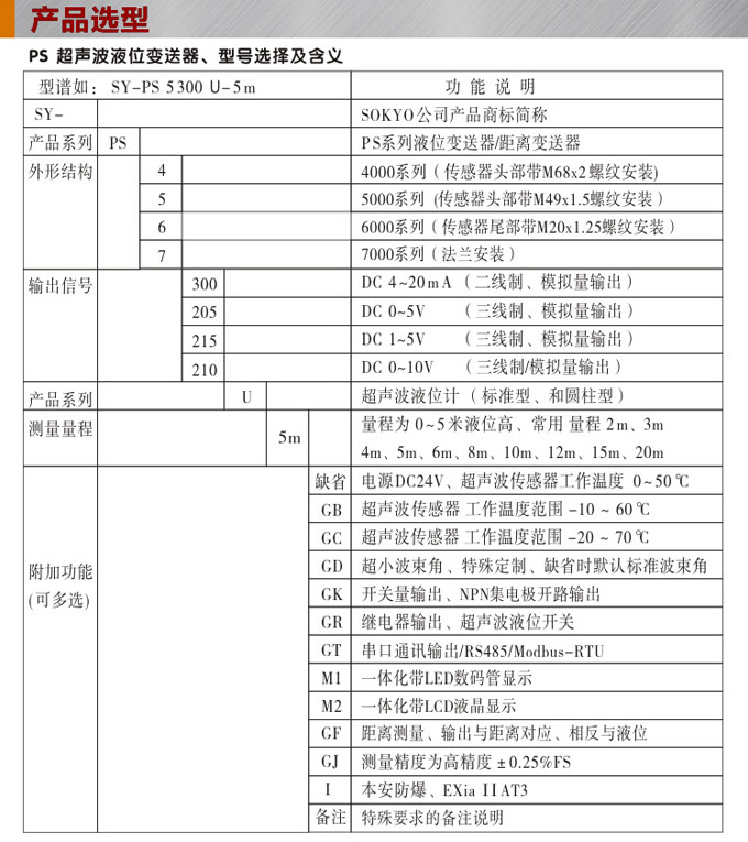 超聲波液位變送器,PS4300U超聲波液位計(jì)選型圖