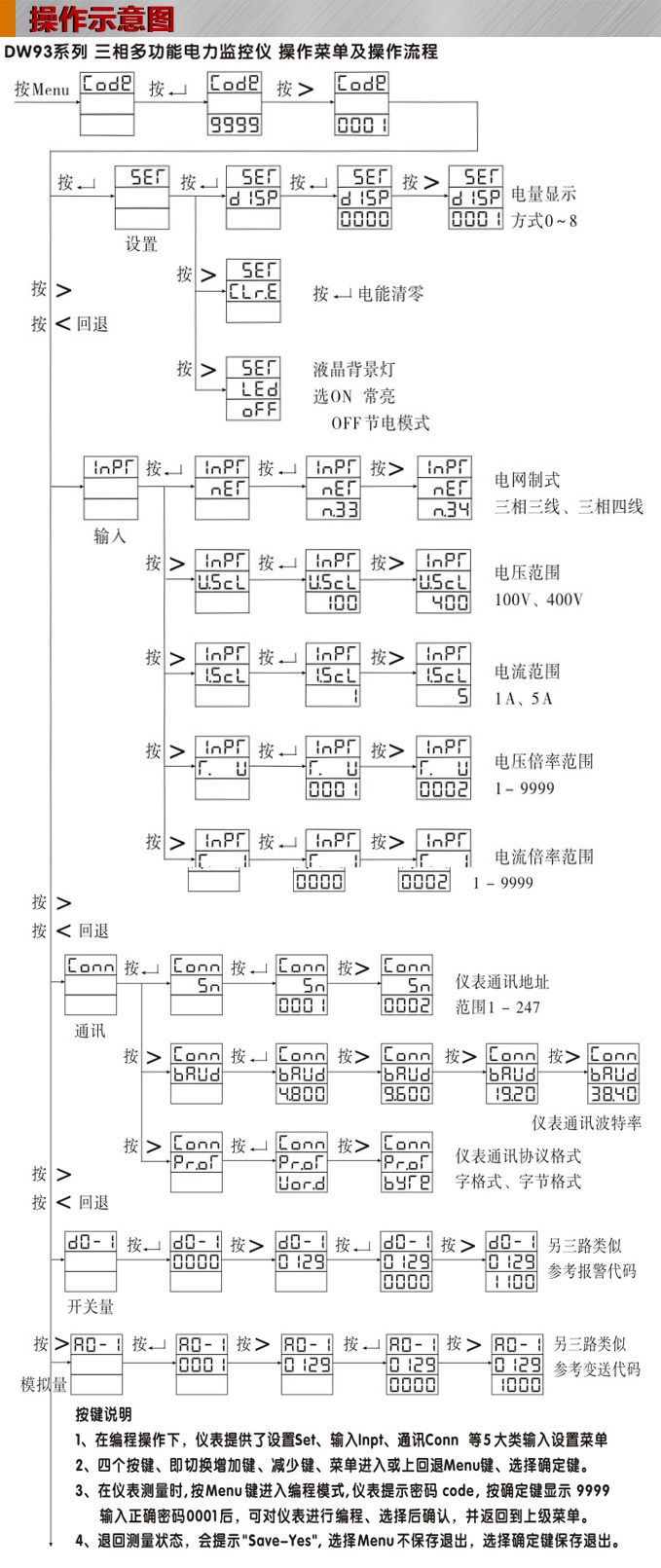 網(wǎng)絡(luò)電力儀表,DW93-7000多功能諧波表操作示意圖