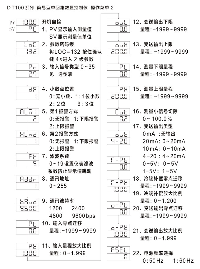 傳感器數顯表，DT100簡易型單回路顯示控制儀操作流程2