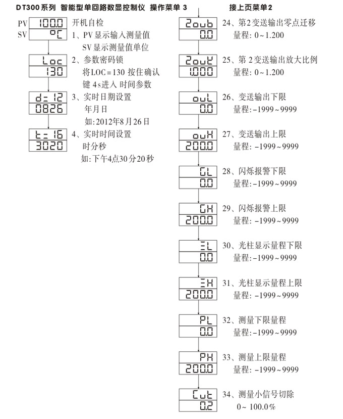 智能數(shù)顯表 ,DT309G單光柱數(shù)顯控制儀,單回路數(shù)顯控制儀操作流程3 智能數(shù)顯表 ,DT309G單光柱數(shù)顯控制儀,單回路數(shù)顯控制儀操作流程3