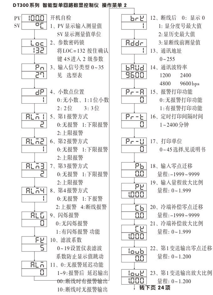 數(shù)顯控制儀,DT307智能單回路數(shù)顯表,單回路數(shù)顯控制儀操作流程2 數(shù)顯控制儀,DT307智能單回路數(shù)顯表,單回路數(shù)顯控制儀操作流程2