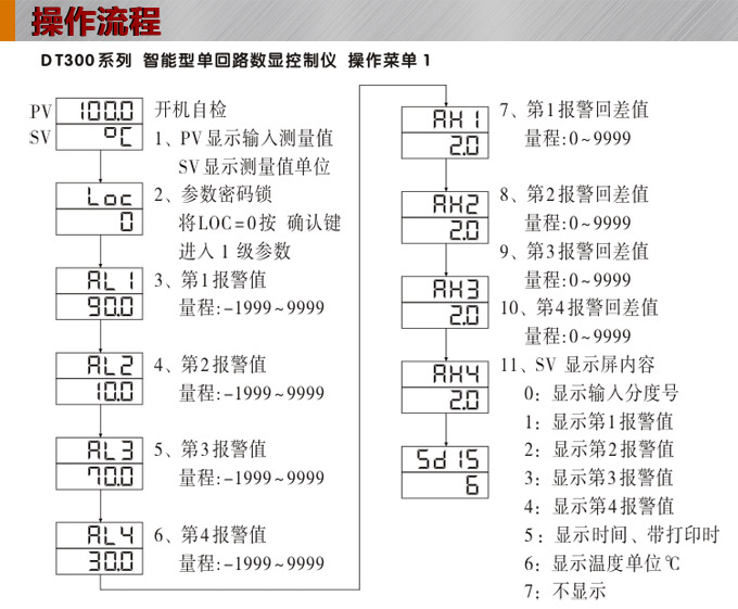 數(shù)顯控制儀,DT309智能單回路數(shù)顯表,單回路數(shù)顯控制儀操作流程 數(shù)顯控制儀,DT309智能單回路數(shù)顯表,單回路數(shù)顯控制儀操作流程