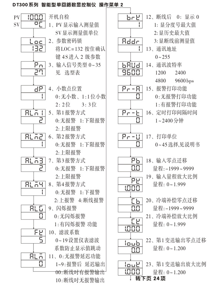 數(shù)顯控制儀,DT320智能單回路數(shù)顯表,單回路數(shù)顯控制儀操作流程1 數(shù)顯控制儀,DT320智能單回路數(shù)顯表,單回路數(shù)顯控制儀操作流程1