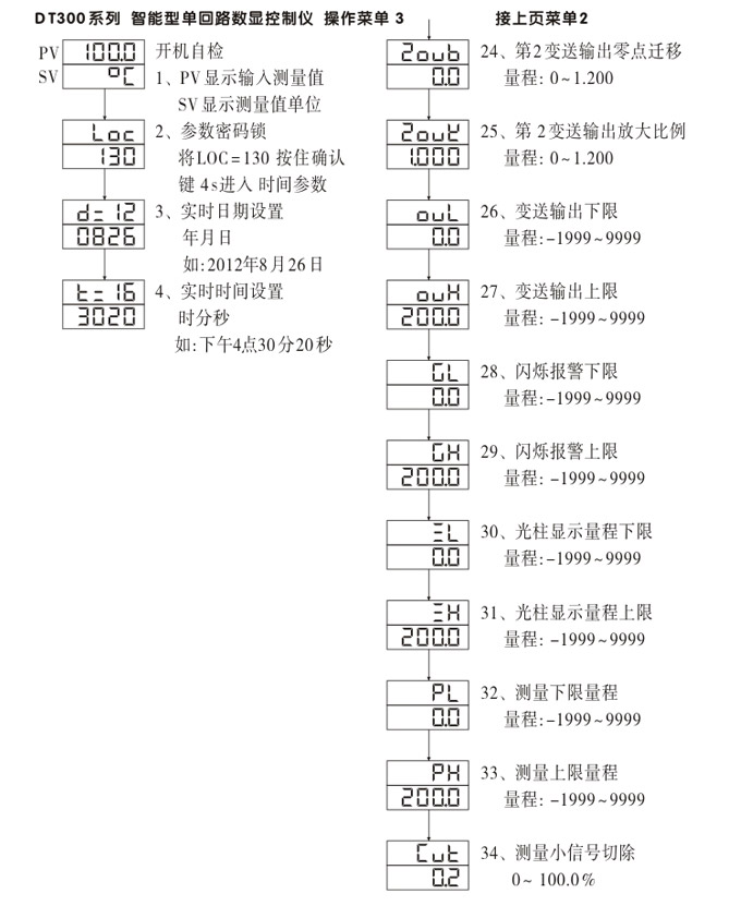 數(shù)顯控制儀,DT320智能單回路數(shù)顯表,單回路數(shù)顯控制儀操作流程2 數(shù)顯控制儀,DT320智能單回路數(shù)顯表,單回路數(shù)顯控制儀操作流程2