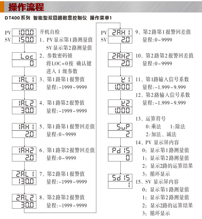 智能數(shù)顯表,DT416G雙光柱數(shù)顯控制儀,雙回路數(shù)顯控制儀操作流程 智能數(shù)顯表,DT416G雙光柱數(shù)顯控制儀,雙回路數(shù)顯控制儀操作流程