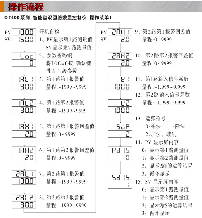 數(shù)顯控制儀,DT406智能雙回路數(shù)顯表,雙回路數(shù)顯控制儀操作流程 數(shù)顯控制儀,DT406智能雙回路數(shù)顯表,雙回路數(shù)顯控制儀操作流程