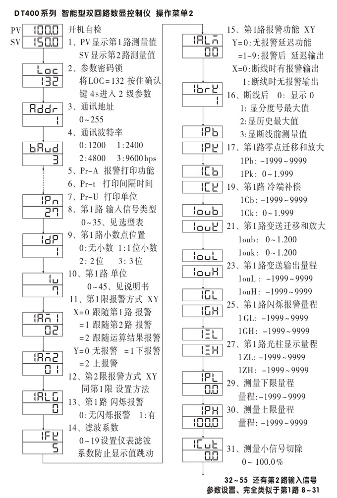 數(shù)顯控制儀,DT406智能雙回路數(shù)顯表,雙回路數(shù)顯控制儀操作流程1 數(shù)顯控制儀,DT406智能雙回路數(shù)顯表,雙回路數(shù)顯控制儀操作流程1