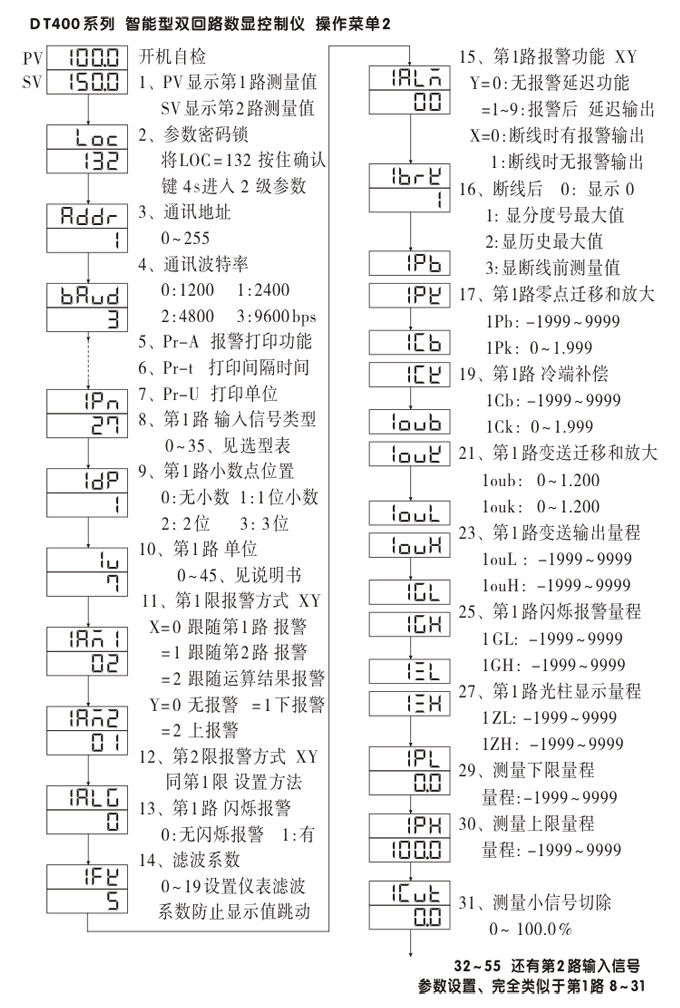 數(shù)顯控制儀,DT406智能雙回路數(shù)顯表,雙回路數(shù)顯控制儀操作流程1 數(shù)顯控制儀,DT406智能雙回路數(shù)顯表,雙回路數(shù)顯控制儀操作流程1