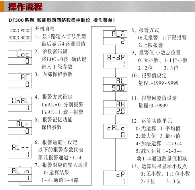 數(shù)顯控制儀,DT516智能四回路數(shù)顯表,多回路巡檢控制儀操作流程 數(shù)顯控制儀,DT516智能四回路數(shù)顯表,多回路巡檢控制儀操作流程
