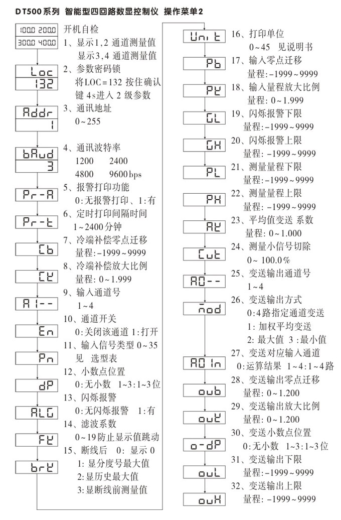 數(shù)顯控制儀,DT516智能四回路數(shù)顯表,多回路巡檢控制儀操作流程1 數(shù)顯控制儀,DT516智能四回路數(shù)顯表,多回路巡檢控制儀操作流程1