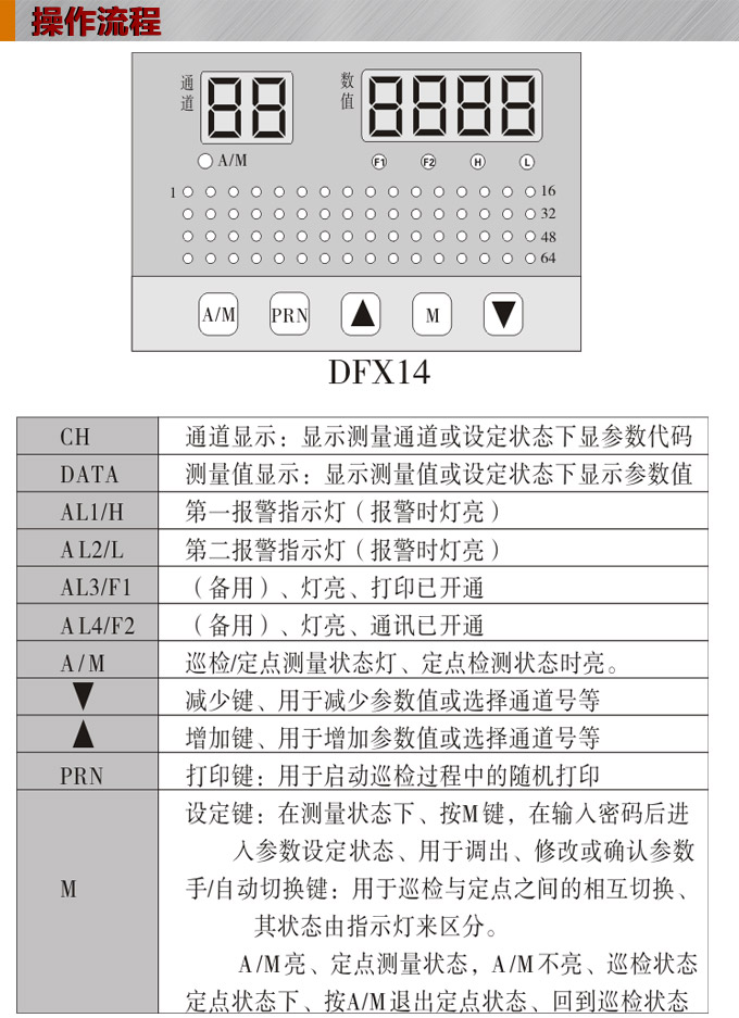 溫度巡檢儀，DFX14多回路溫度巡檢儀，多回路巡檢控制儀操作流程