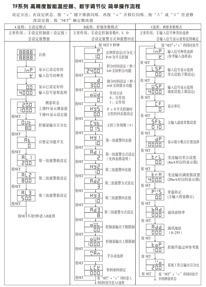 溫度控制器,TF4高精度溫控器,溫控表,高精度控制器操作流程 溫度控制器,TF4高精度溫控器,溫控表,高精度控制器操作流程
