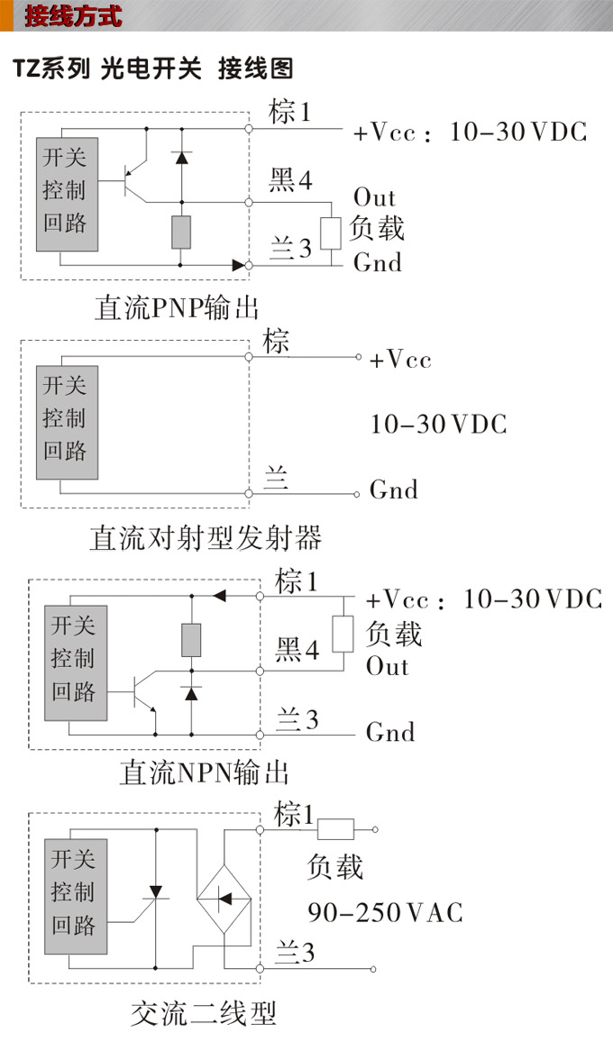 光電開關(guān),TZ-M18圓柱形光電開關(guān),光電傳感器接線圖 光電開關(guān),TZ-M18圓柱形光電開關(guān),光電傳感器接線圖