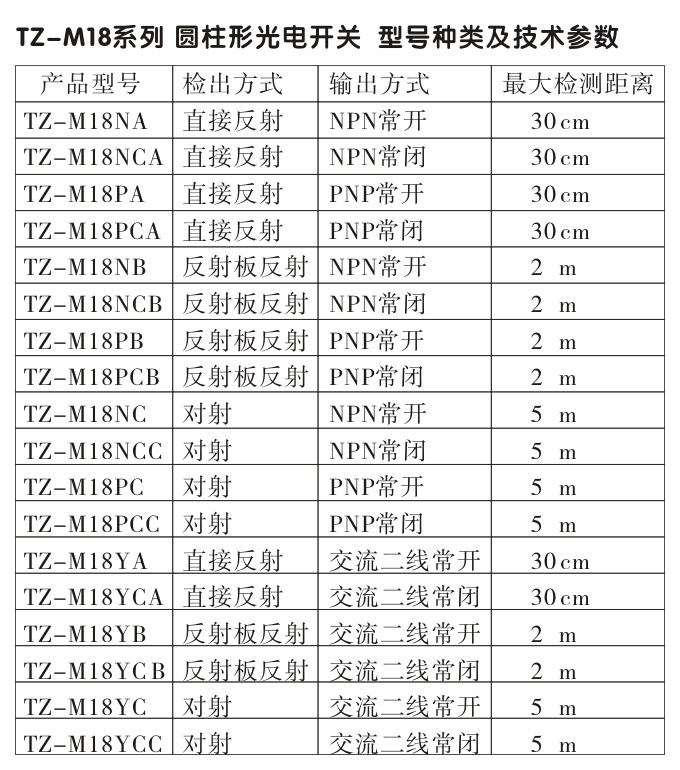 光電開關(guān),TZ-M18圓柱形光電開關(guān),光電傳感器型號種類及技術(shù)參數(shù) 光電開關(guān),TZ-M18圓柱形光電開關(guān),光電傳感器型號種類及技術(shù)參數(shù)
