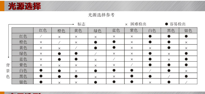 色標(biāo)傳感器,TZ-S401色標(biāo)傳感器,光電傳感器光源選擇參考 色標(biāo)傳感器,TZ-S401色標(biāo)傳感器,光電傳感器光源選擇參考