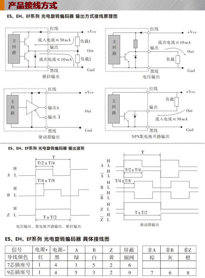 光電旋轉(zhuǎn)編碼器,EH100光電編碼器,編碼器,旋轉(zhuǎn)編碼器接線方式 光電旋轉(zhuǎn)編碼器,EH100光電編碼器,編碼器,旋轉(zhuǎn)編碼器接線方式