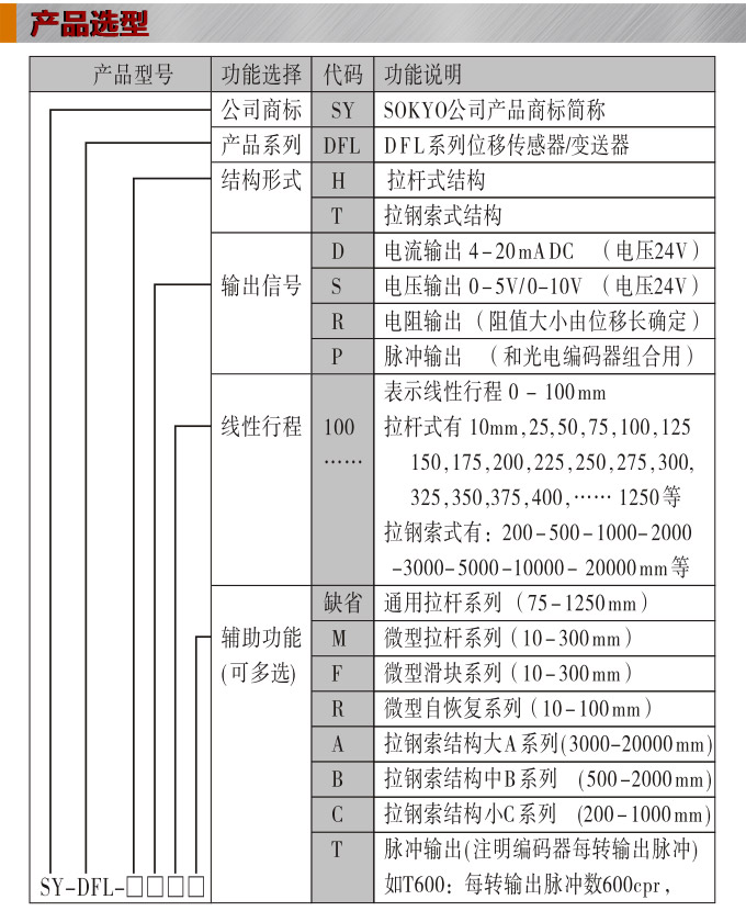 位移變送器,DFL-H通用拉桿式位移傳感器,位移傳感器產(chǎn)品選型 位移變送器,DFL-H通用拉桿式位移傳感器,位移傳感器產(chǎn)品選型