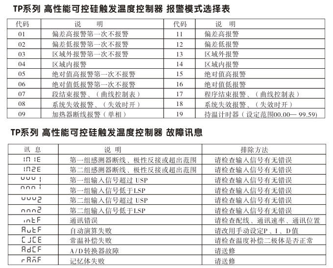 溫度控制器,TP9單相過(guò)零觸發(fā)溫控器,可控硅溫度控制器報(bào)警模式