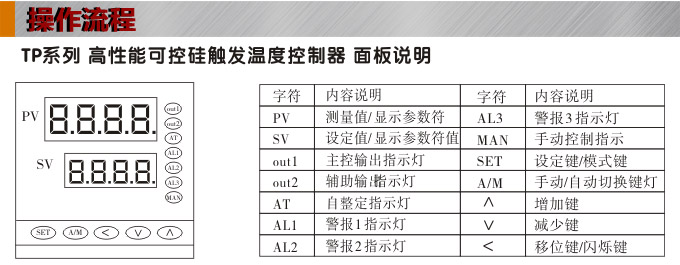 溫度控制器,TP9單相過(guò)零觸發(fā)溫控器,可控硅溫度控制器操作流程