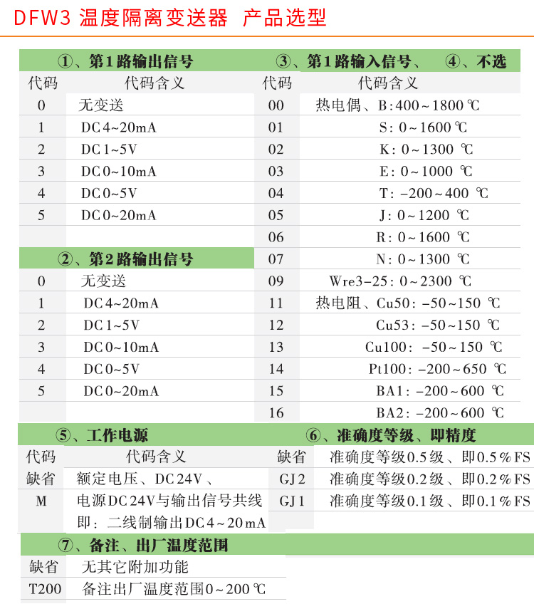 RS485溫度變送器,智能溫度變送器，DFW導(dǎo)軌式溫度變送器產(chǎn)品選型